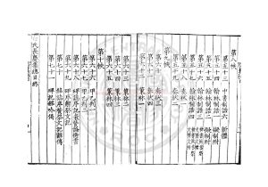 00153-白氏文集_(唐)白居易撰_日本元和戊午(四年_1618)那波道圓活字本1 00153-白氏文集_(唐)白居易撰_日本元和戊午(四年_1618)那波道圓活字本1