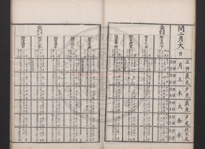 01751-大清康熙九年七政經緯躔度時憲曆_清欽天監刊本1