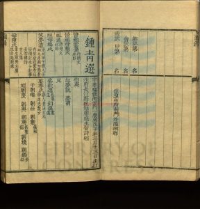 02613-恩科福建鄉試同年齒錄_清李師中、王世仕主考_清乾隆十七年刻本。17521 02613-恩科福建鄉試同年齒錄_清李師中、王世仕主考_清乾隆十七年刻本。17521