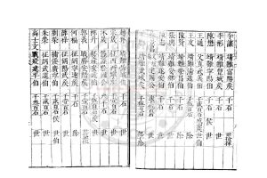 04819-皇明異姓諸侯傳_(明)鄭曉撰_明嘉靖間(1522-1566)刊本1 04819-皇明異姓諸侯傳_(明)鄭曉撰_明嘉靖間(1522-1566)刊本1
