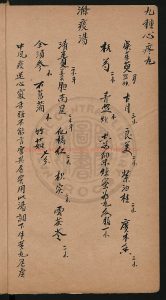 05870-經驗藥方雜錄_永善堂_1 05870-經驗藥方雜錄_永善堂_1