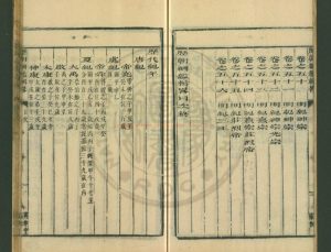 06693-歷朝綱鑑輯略_(清)朱璘訂定_清康熙三十五年(1696)刊本1 06693-歷朝綱鑑輯略_(清)朱璘訂定_清康熙三十五年(1696)刊本1
