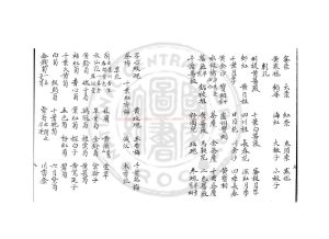 07457-洛陽花木記_(宋)周師厚撰_鈔本1 07457-洛陽花木記_(宋)周師厚撰_鈔本1