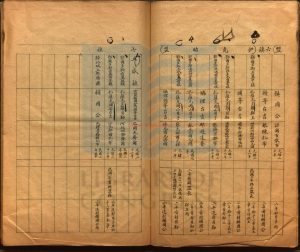 08328-内外蒙古汗王公扎薩克銜名表（據封面題）不分卷_民國初印本1