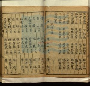 16698-重修正文對音捷要真傳琴譜大全十卷_明劉御序_明陳書箴跋_明姚士畏跋_明萬曆間刻本1 16698-重修正文對音捷要真傳琴譜大全十卷_明劉御序_明陳書箴跋_明姚士畏跋_明萬曆間刻本1