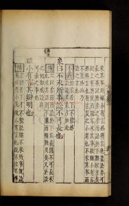 16843-周易經傳_程頤_章意_黄周賢_周貞亮_張渭_朱熹_1033-1107_1130-1200_1876-_1 16843-周易經傳_程頤_章意_黄周賢_周貞亮_張渭_朱熹_1033-1107_1130-1200_1876-_1