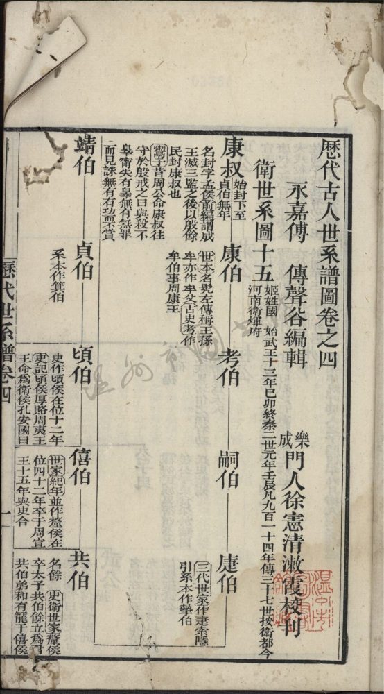 _歷代古人世系譜六卷二__ _歷代古人世系譜六卷二__