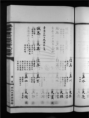 _[浙江樂清]重修寺前蓬山余氏宗譜（第一冊中）__