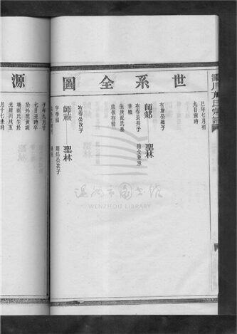 _[浙江樂清]澱川方氏宗譜（第一冊中）__