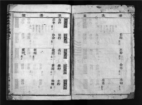 _[浙江樂清]重修閣川馬氏宗譜十三卷首一卷（第二冊卷一）__