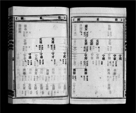 _[浙江樂清]重修新坊陳氏宗譜十八卷（第五冊卷四）__