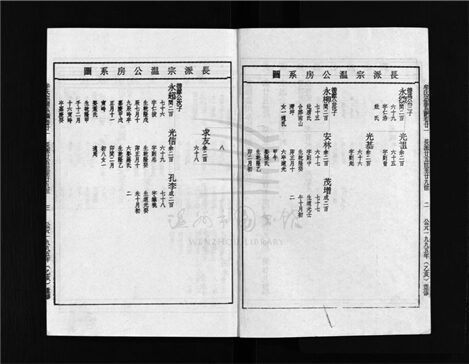 _[浙江樂清]重修牟氏宗譜四十六卷（第十四冊卷二十一、卷二十二）__