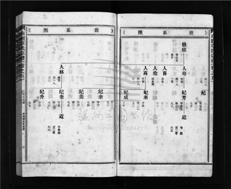 _[浙江樂清]重修南閣章氏宗譜十五卷（第二十一冊卷五）__