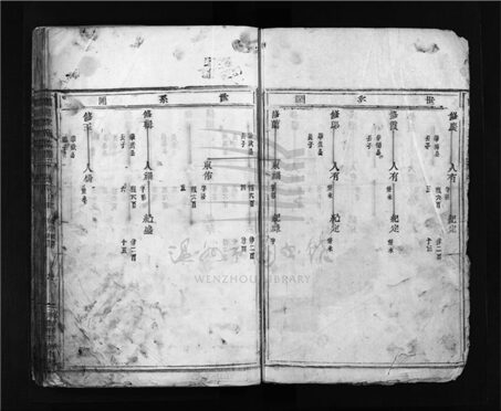 _[浙江樂清]重修南閣章氏宗譜二十卷首一卷（第十三冊卷八）__