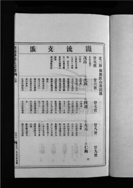 _[浙江樂清]重修南陽郡葉氏宗譜（第四冊上）__