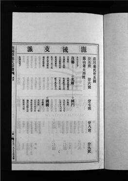 _[浙江樂清]重修南陽郡葉氏宗譜（第三冊上）__