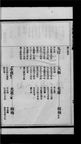 _[浙江樂清]重修石門阮氏宗譜（第二冊上）__