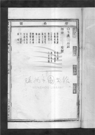 _[浙江樂清]重修嵩山方氏宗譜八卷首末各一卷（第七冊卷六上）__
