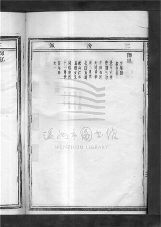_[浙江樂清]重修嵩山方氏宗譜八卷首末各一卷（第七冊卷六上）__