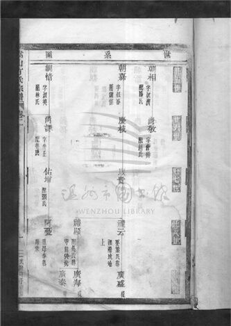 _[浙江樂清]重修嵩山方氏宗譜八卷首末各一卷（第三冊卷二上）__