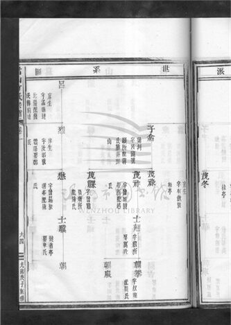 _[浙江樂清]重修嵩山方氏宗譜八卷首末各一卷（第二冊卷一下）__