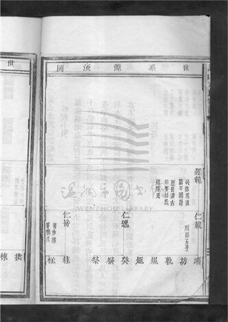 _[浙江樂清]重修嵩山方氏宗譜八卷首末各一卷（第二冊卷一上）__
