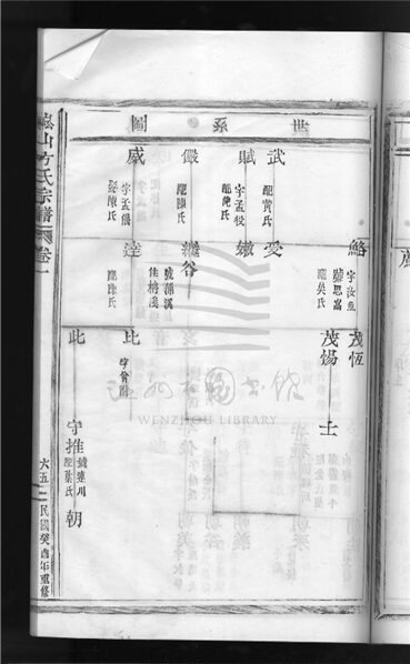_[浙江樂清]重修崧山方氏宗譜十卷（第四冊卷二下）__