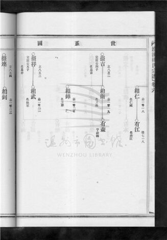 _[浙江樂清]重修漲溪楊氏宗譜（第六冊下）__