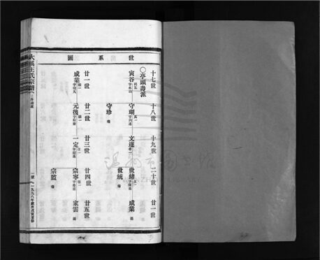_[浙江樂清]重修大溪王氏宗譜十一卷首五卷（第十六冊卷十一）__