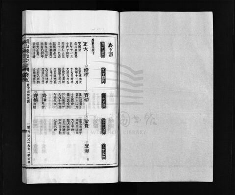 _[浙江溫嶺]重修峨山陳氏宗譜十卷又六卷（第五冊卷五）__