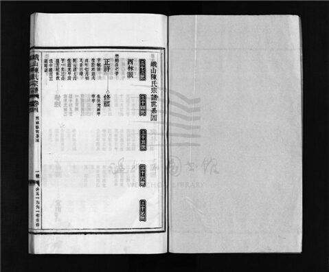 _[浙江溫嶺]重修峨山陳氏宗譜十卷又六卷（第四冊卷四）__