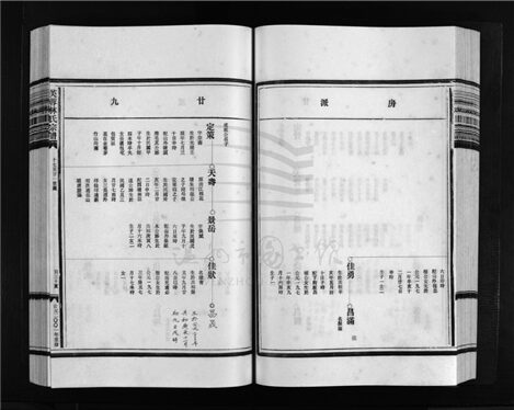 _[浙江樂清]重修芙蓉林氏宗譜十六卷（第十冊卷九下）__