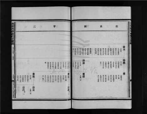 _[浙江樂清]重修芙蓉西岙俞氏宗譜四卷（第三冊卷三下）__