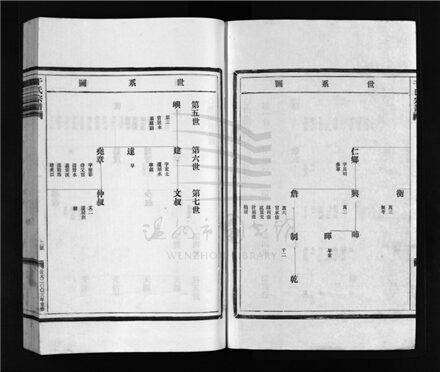 _[浙江樂清]重修干氏宗譜（第四冊）__