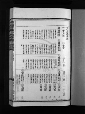 _[浙江樂清]重修嵩溪滕氏宗譜四卷首末各一卷（第八冊卷二上）__