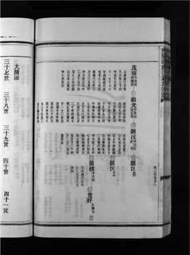 _[浙江樂清]重修嵩溪滕氏宗譜四卷首末各一卷（第四冊卷一下）__
