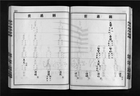 _[浙江樂清]重修松佯金氏宗譜（第一冊下）__