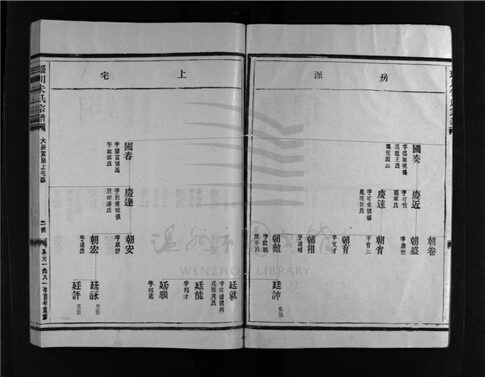 _[浙江樂清]重修瑤川朱氏宗譜（第五冊）__