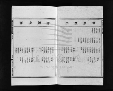 _[浙江樂清]重修瑤川朱氏宗譜（第六冊）__