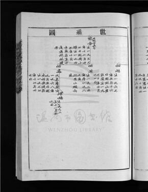 _[浙江樂清]重修詹氏宗譜（第四冊下）__