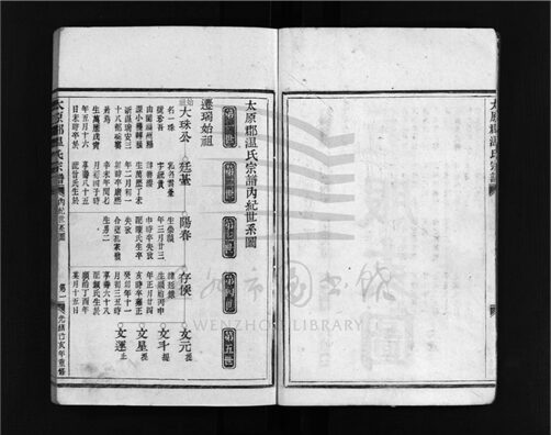_[浙江樂清]重修太原溫氏宗譜（第二冊）__