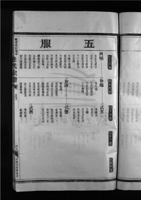 _[浙江樂清]重修陳氏宗譜（下）__