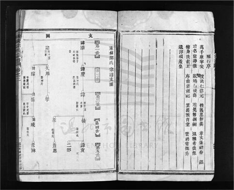 _[浙江樂清]重修博陵邵氏宗譜三卷（第二冊卷二）__