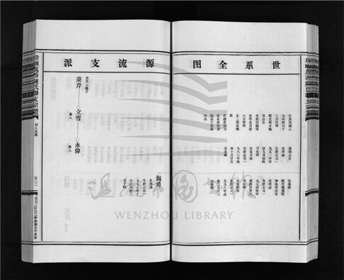_[浙江樂清]重修介嶼萬岙陳氏宗譜四卷（第三冊卷三下）__