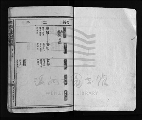 _[浙江樂清]重修華陽王氏宗譜（第十冊）__