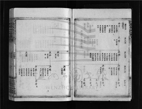 _[浙江樂清]重修巨渡倪氏宗譜四卷（第五冊卷三）__