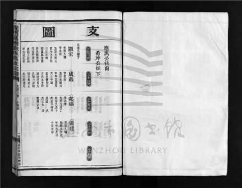 _[浙江樂清]增修龍門萬橋扶風萬氏宗譜（第六冊）__