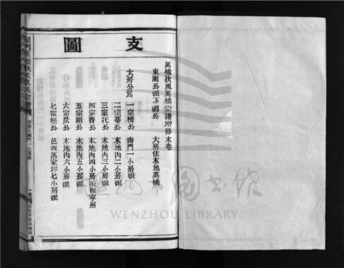 _[浙江樂清]增修龍門萬橋扶風萬氏宗譜（第二冊）__