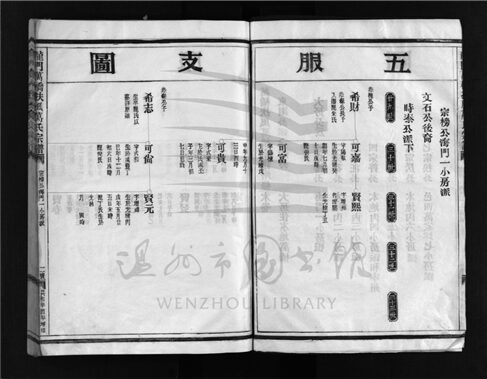 _[浙江樂清]增修龍門萬橋扶風萬氏宗譜（第二冊）__