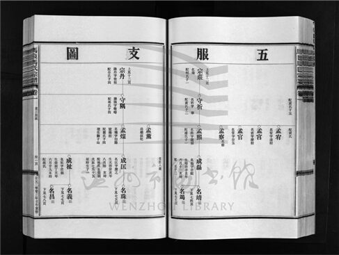 _[浙江樂清]重修馬良馬氏宗譜（第一冊下）__
